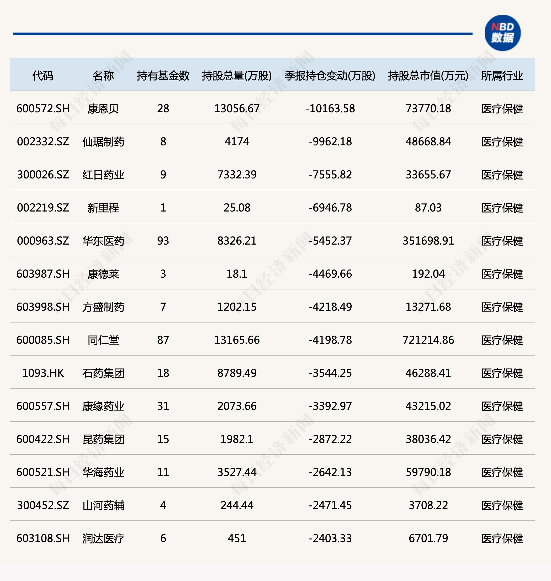 基金三季度重仓股全扫描：买茅台、卖“锂茅”，这一行业被明显增持！