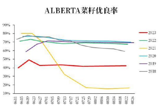 【中粮视点】油脂：草蛇灰线