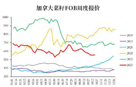 【中粮视点】油脂：草蛇灰线