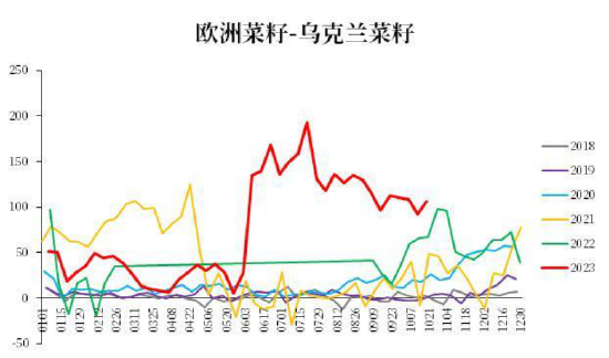 【中粮视点】油脂：草蛇灰线