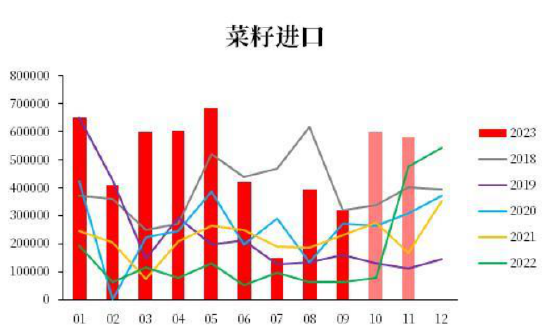 【中粮视点】油脂：草蛇灰线