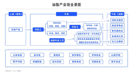 【中粮视点】油脂：草蛇灰线