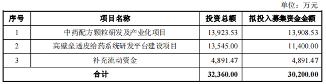 盘龙药业新增股份上市 完善“一体两翼”布局 企业投资价值持续显现