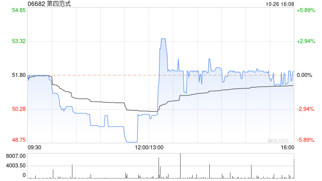 第四范式因部分行使超额配股权而发行179.82万股