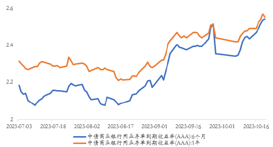 长城基金：重点把握城投债的配置机会