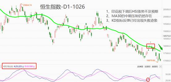 ATFX港股：交易印花税下调至0.1%，利多效应能持续多久？