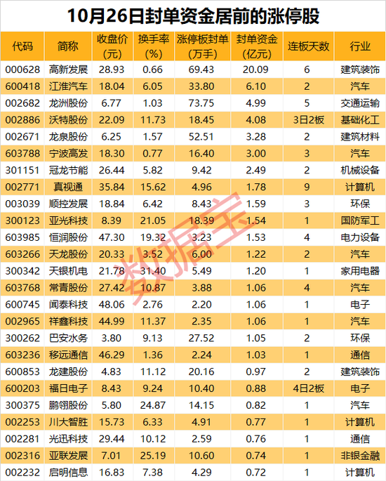 自动驾驶重大突破，板块多股涨停