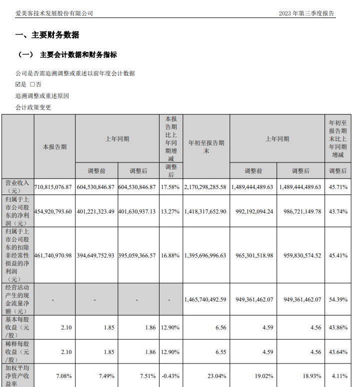 “医美茅”爱美客市值拉响警报！增速放缓背后 最大风险显露……