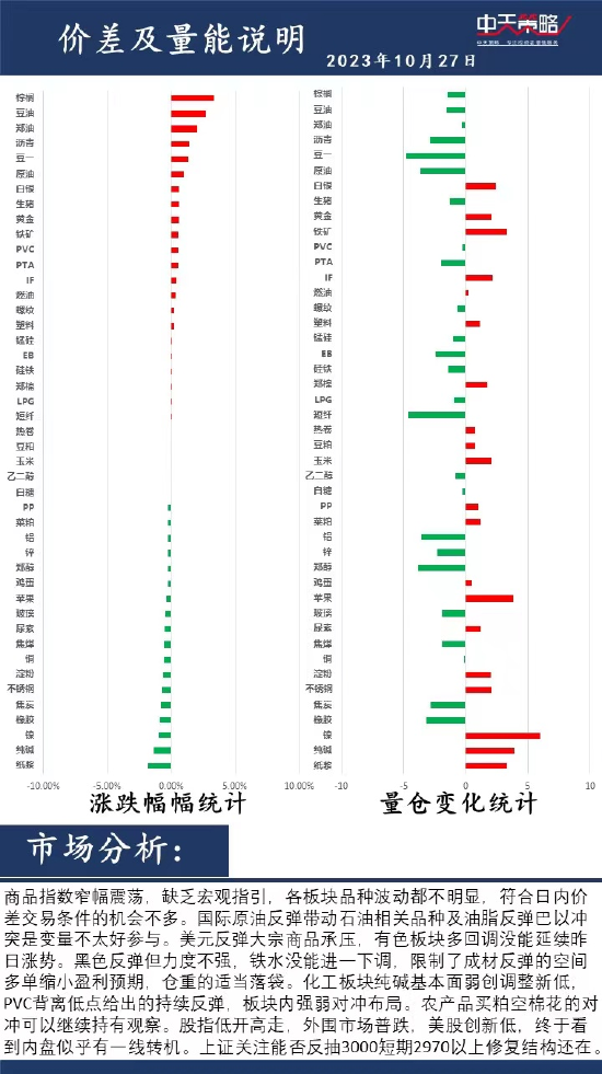 中天策略:10月27日市场分析