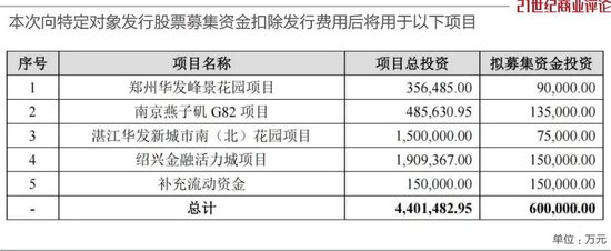 4400亿的珠海房企，上海又拿地了