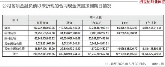 4400亿的珠海房企，上海又拿地了