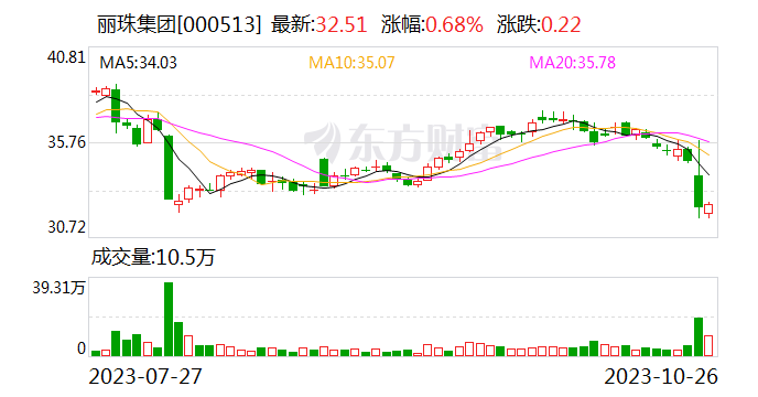 丽珠集团实控人提议以4亿至6亿元回购股份