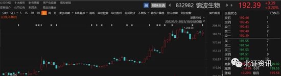 三季报批量出炉，这只“牛股”盈利增长1.7倍