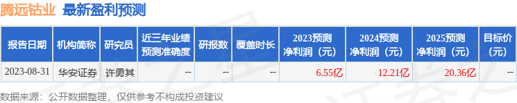 腾远钴业：10月26日接受机构调研，安信证券股份有限公司、摩根基金管理有限公司等多家机构参与