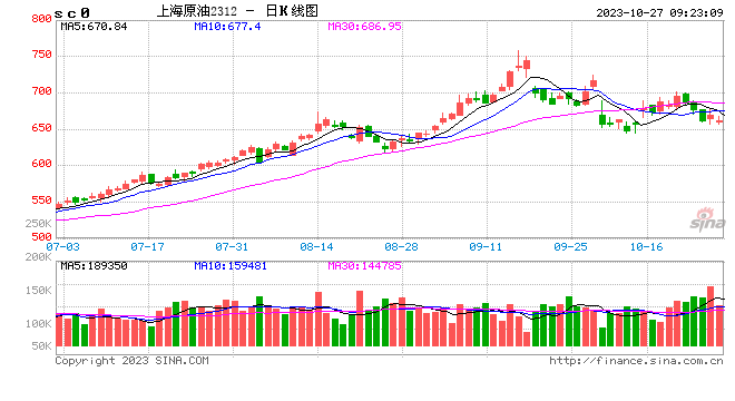 光大期货能源化工类日报10.27