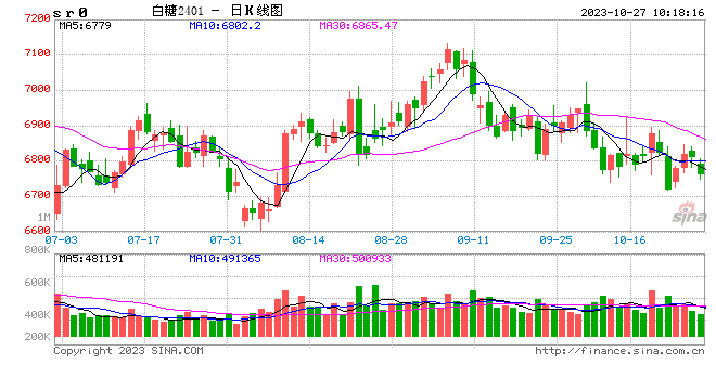 光大期货软商品类日报10.27