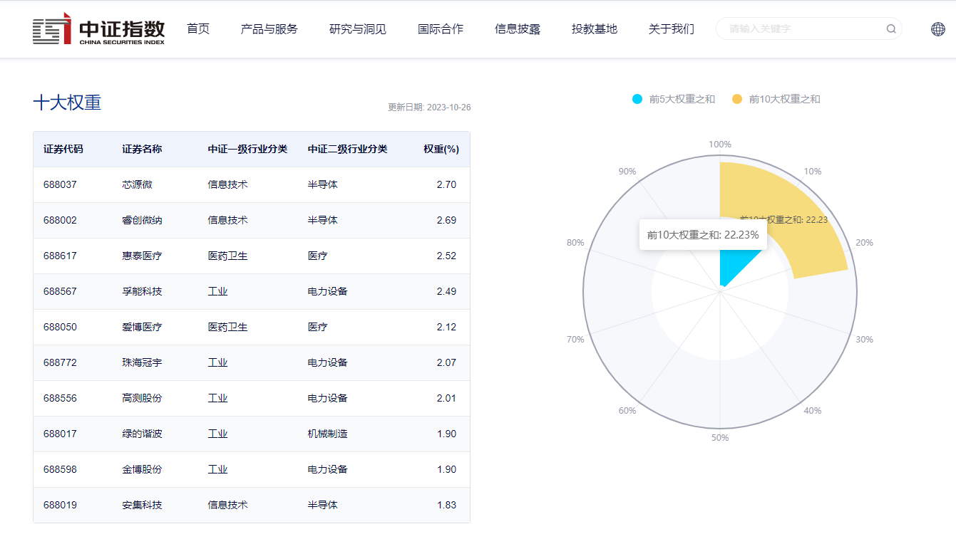 翻红走强！科创100ETF(588190)盘中涨超1%，资金布局意愿显著