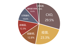生物医药强势上涨，生物药ETF（159839）涨超1%