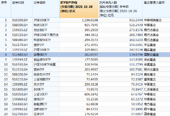 国联安半导体ETF（512480）连续5天获得净申购