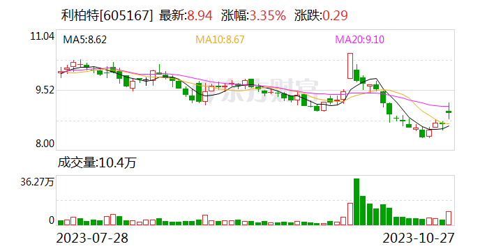 利柏特：公司没有水利建设节能减排方面的项目