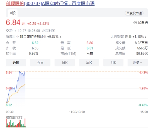 科顺股份三季度报不止营收数据