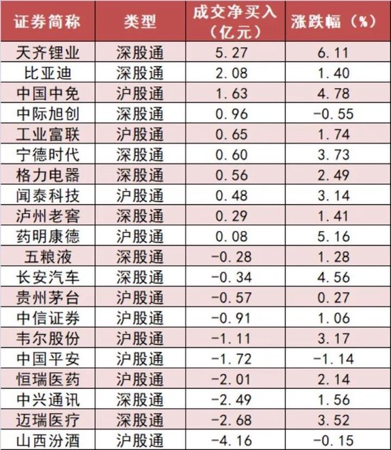 医药生物板块净流入约121亿元居首 龙虎榜机构抢筹多股