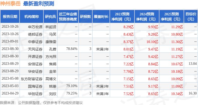 开源证券：给予神州泰岳买入评级