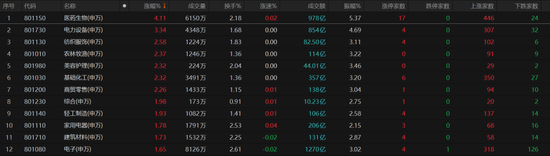 沪指重返3000点