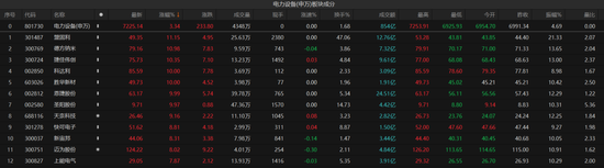 沪指重返3000点