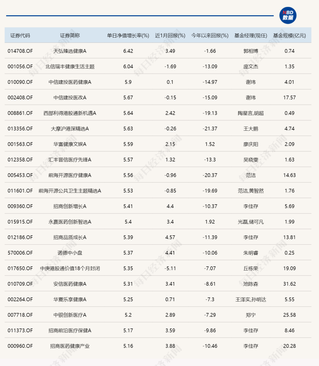 四个多月亏光75%的收益！2万多基民哭晕，上半年冠军基金怎么了？