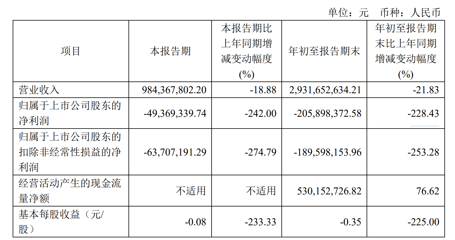 曲美家具2023年第三季度营收9.84亿元