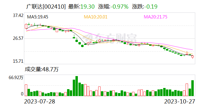 【调研快报】广联达接待CAUSEWAY CAPITAL MANAGEMENT LLC等多家机构调研