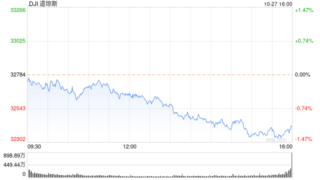 纽约黄金期货周五收高0.1% 盘后交易中突破2000美元