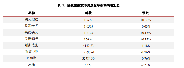 通胀预期或持续走高 贵金属价格预计仍维持相对偏强