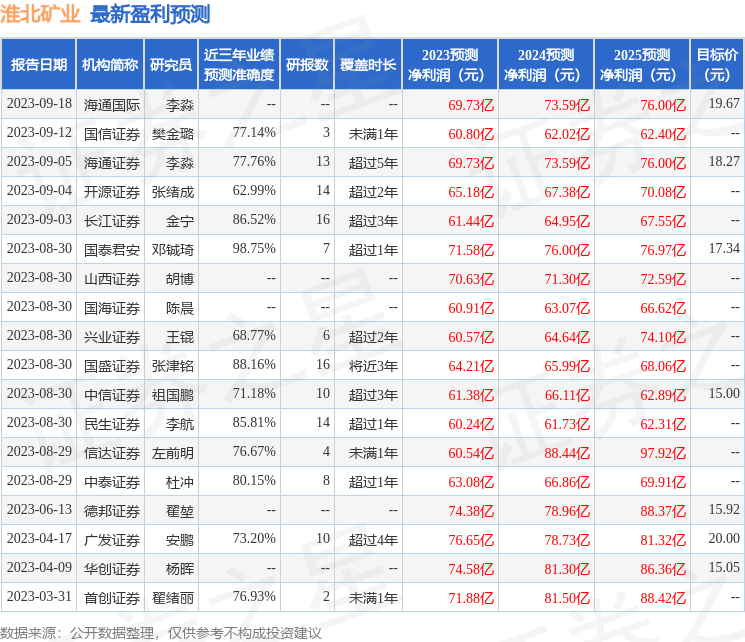 信达证券：给予淮北矿业买入评级