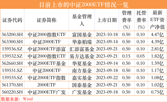 突放大招！3万亿“一哥”易方达基金宣布旗下部分ETF降费