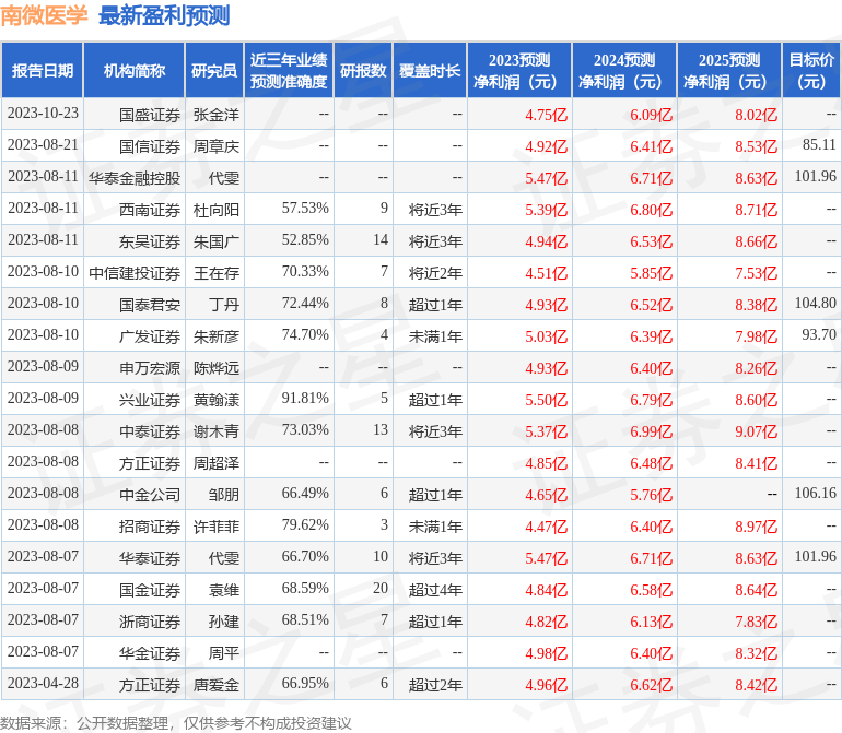 浙商证券：给予南微医学增持评级