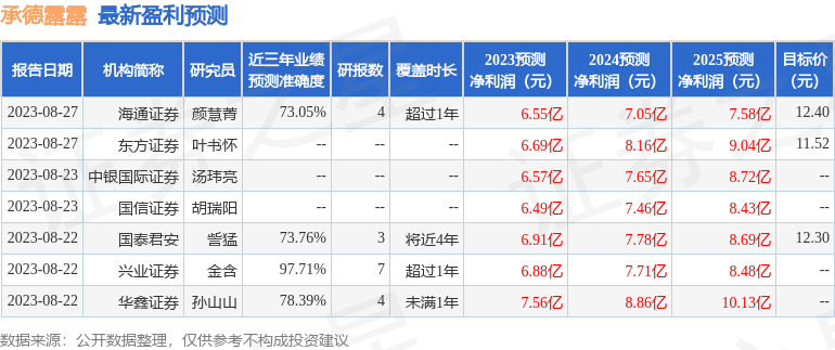 华鑫证券：给予承德露露买入评级