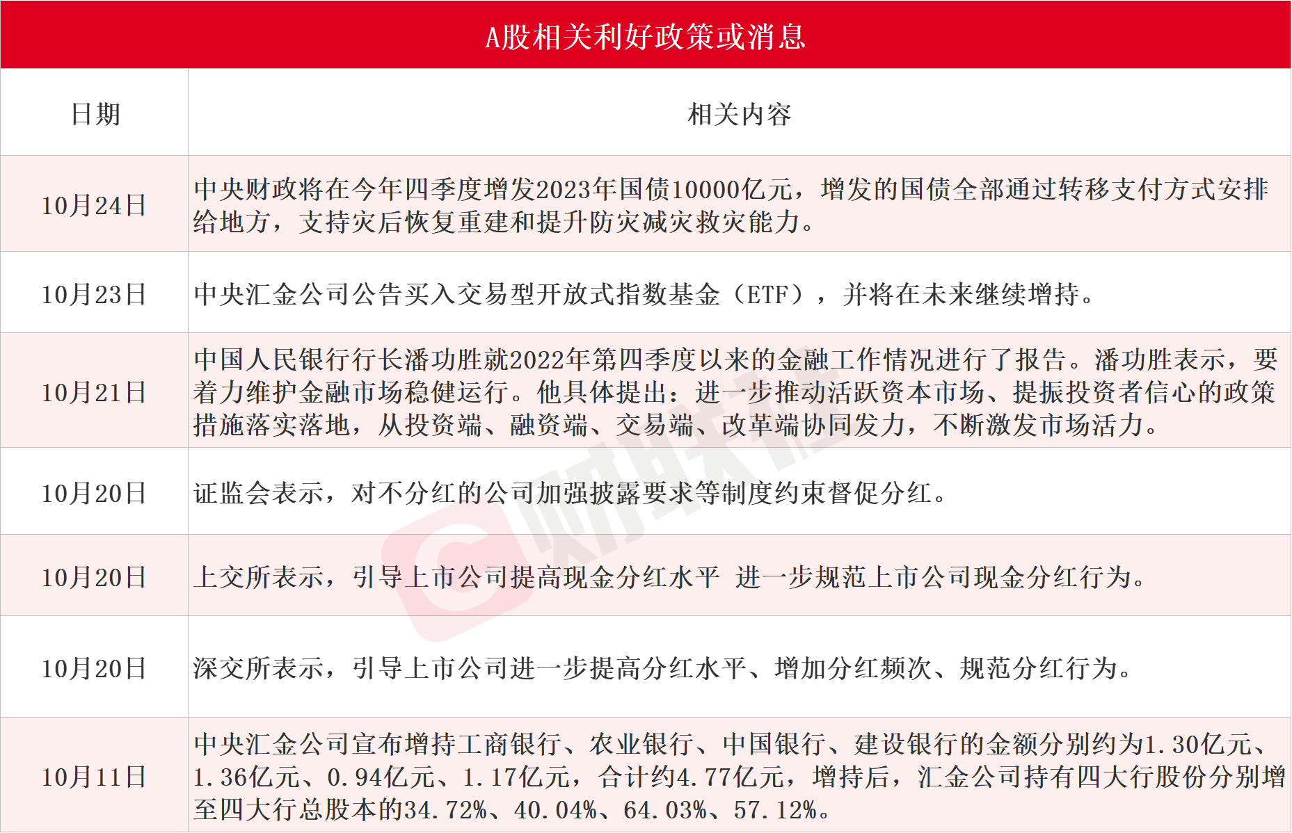 沪指重返3000点筑底信号凸显？复盘历史五轮市场底三大行业超额收益靠前，核心受益标的梳理