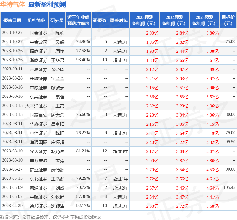 民生证券：给予华特气体买入评级