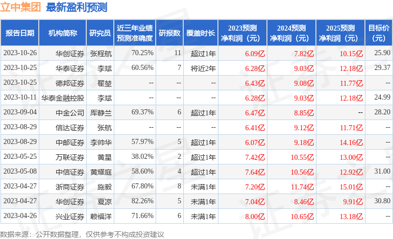 信达证券：给予立中集团买入评级