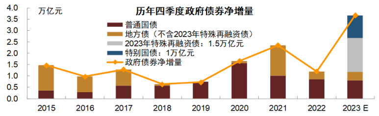 万亿之后，钢价飙涨！废钢能否分一杯羹？