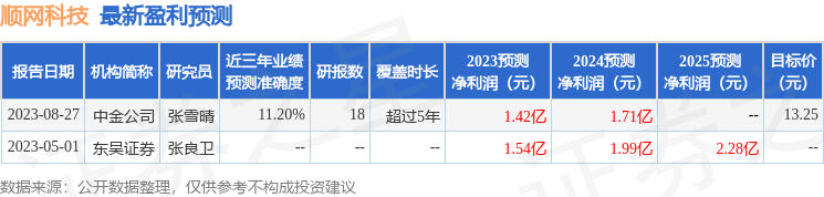 信达证券：给予顺网科技评级