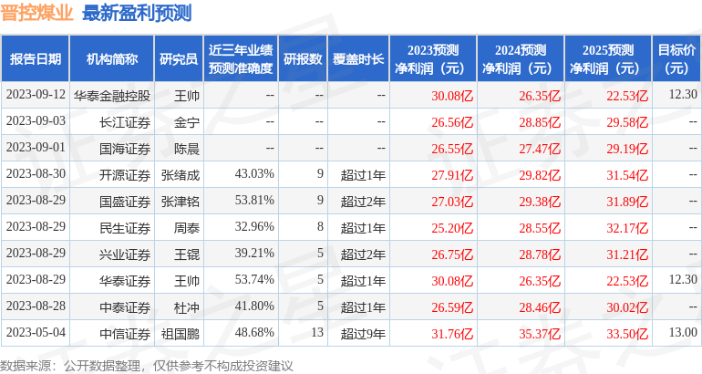 信达证券：给予晋控煤业评级