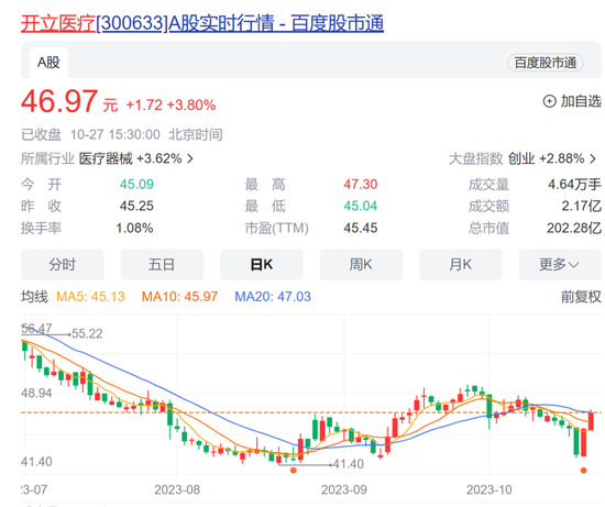 “吃药”行情卷土重来！机构组团调研41家生物医药公司，都聊了些啥？