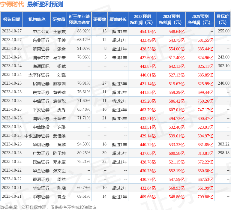 山西证券：给予宁德时代买入评级