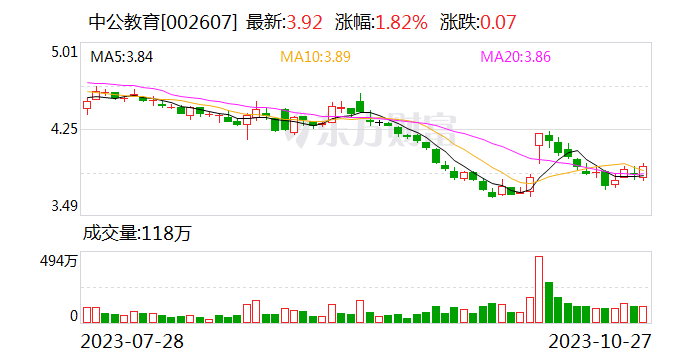 中公教育：前三季度净利润同比增长129.42%