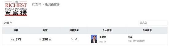 王文京拟将价值1亿元公司股份捐赠给江西财经大学教育发展基金会