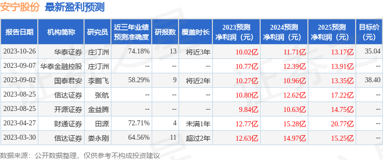 安宁股份：10月27日接受机构调研，民生化工、民生金属等多家机构参与