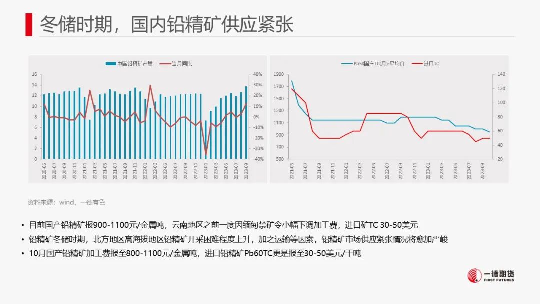 铅：海外库存激增，铅价震荡格局延续